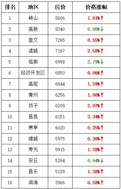 第191页
